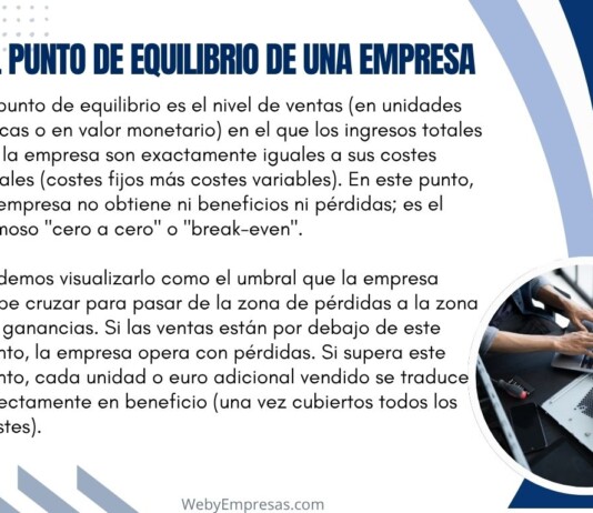 Punto de Equilibrio de una Empresa: Qué es, cómo se Calcula (Ejemplo Paso a Paso) Punto de Equilibrio de una Empresa