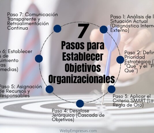Cómo Establecer Objetivos Organizacionales que Impulsen el Éxito Cómo Establecer Objetivos Organizacionales