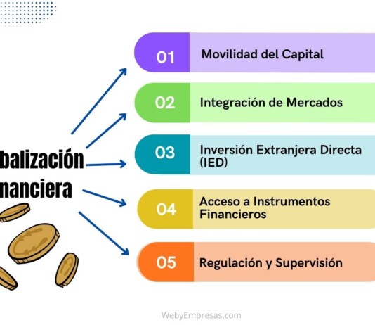 Globalización Financiera: Qué es, Características, Ventajas y Desventajas Globalización Financiera