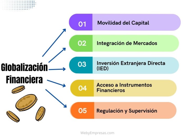 Globalización Financiera