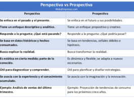 Perspectiva vs Prospectiva Perspectiva vs Prospectiva