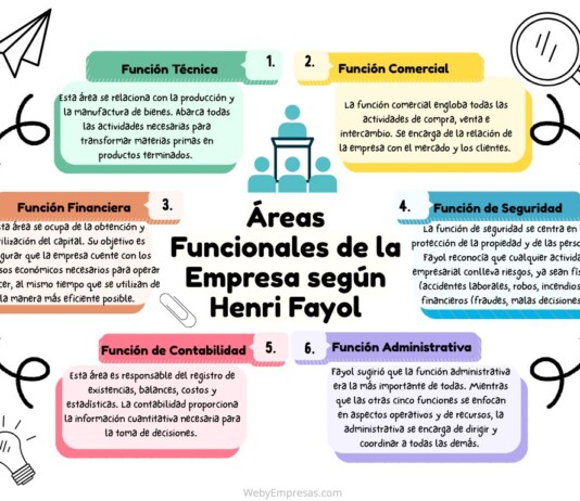 Las 6 Áreas Funcionales de una Empresa según Henri Fayol Áreas Funcionales de la Empresa según Henri Fayol