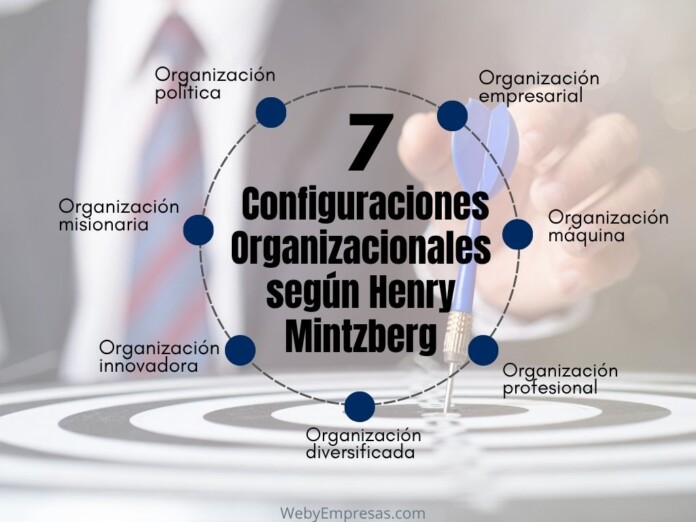 Las 7 Configuraciones Organizacionales según Henry Mintzberg Las 7 Configuraciones Organizacionales según Henry Mintzberg