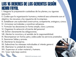 Los 16 Deberes de los Gerentes según Henri Fayol Los 16 Deberes de los Gerentes según Henri Fayol