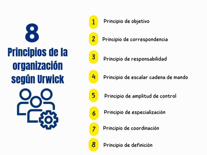 Principios de la organización según Urwick Principios de la organización según Urwick